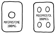 Abortion pills miso only